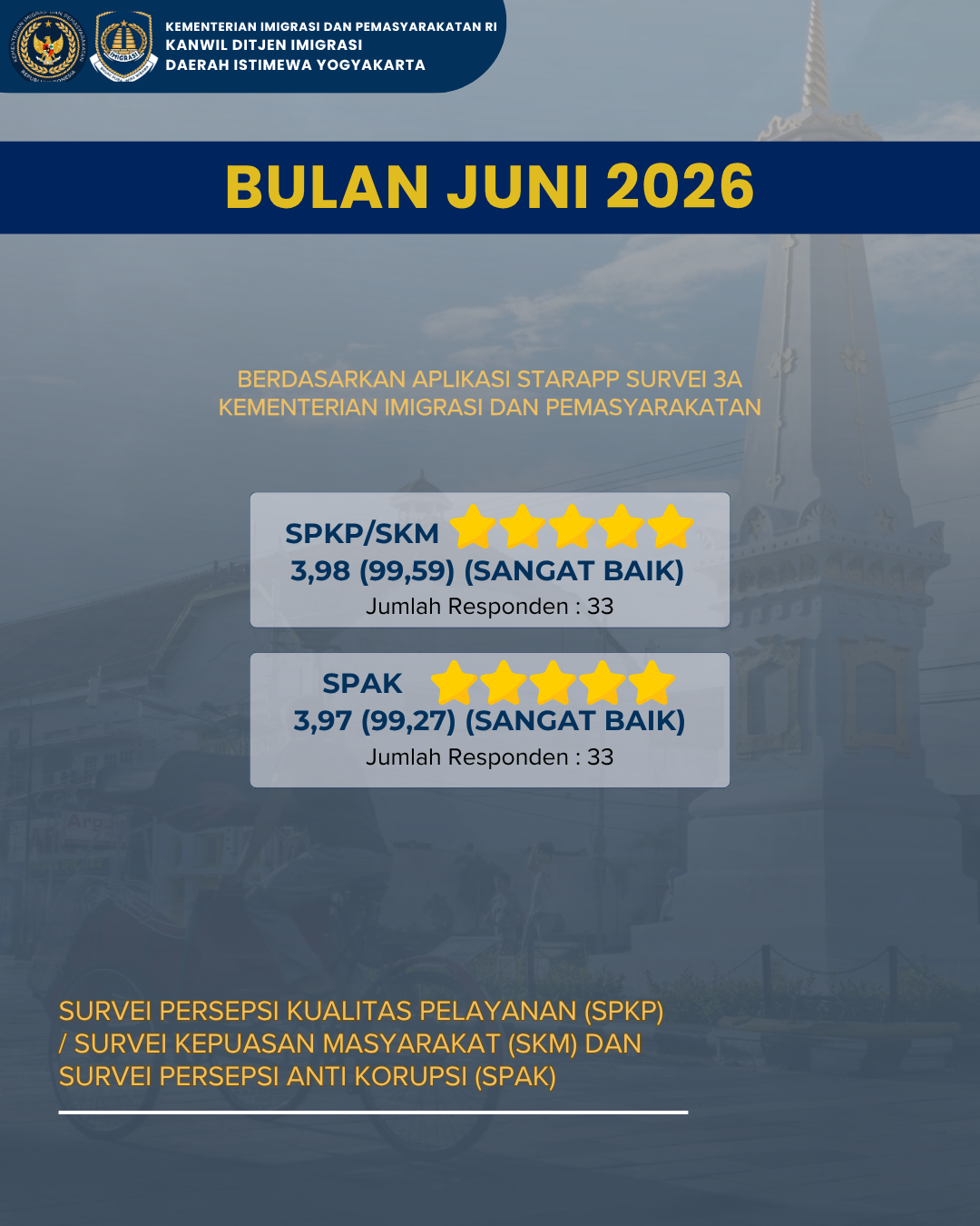hasil survey ikm